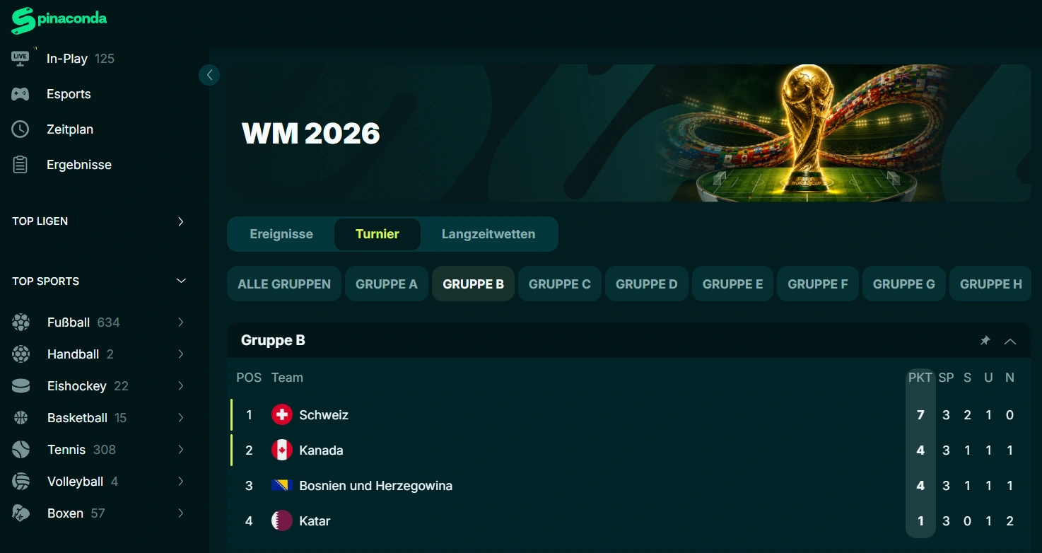 Sportwetten im Spinaconda Casino